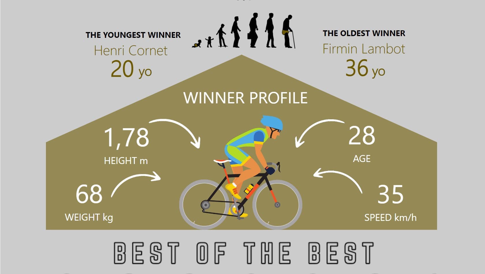 Tour de France Dashboard